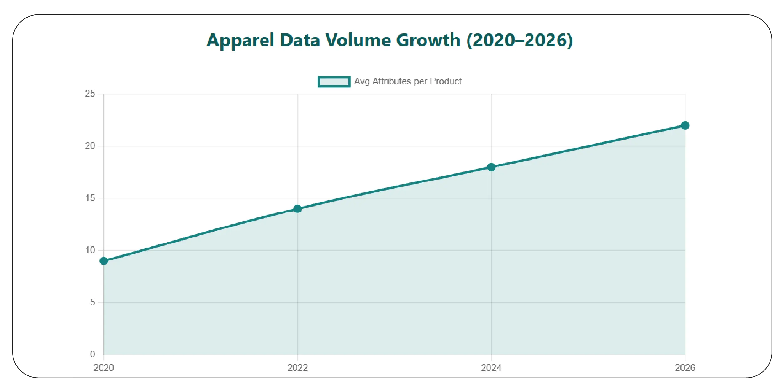 Structuring Apparel Information for Analysis